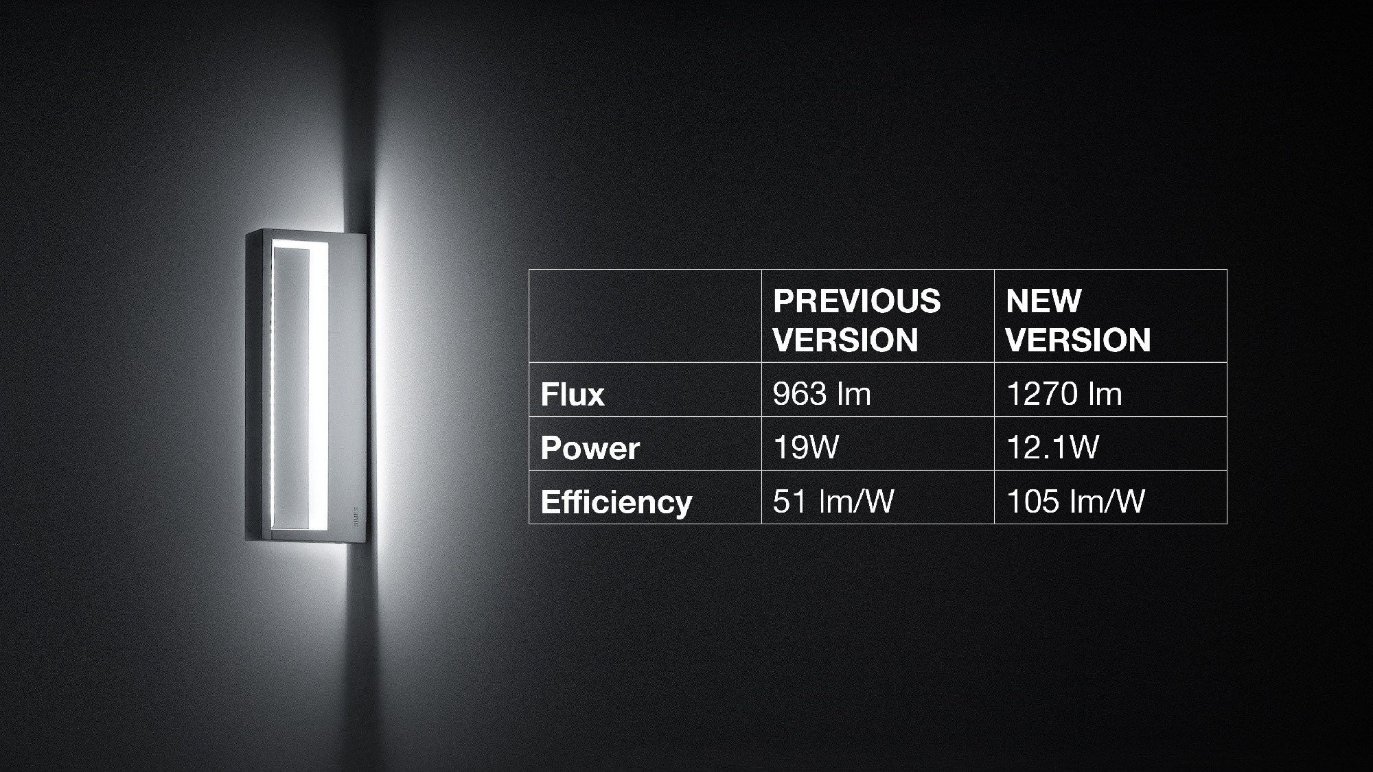 cool_nuovi led_low