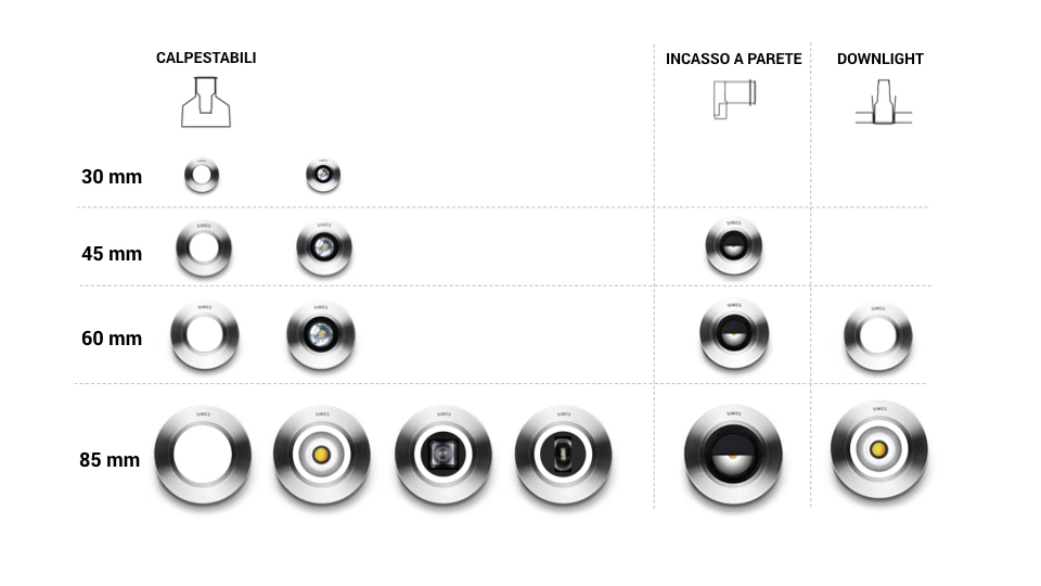 Simes Nanoled gamma completa