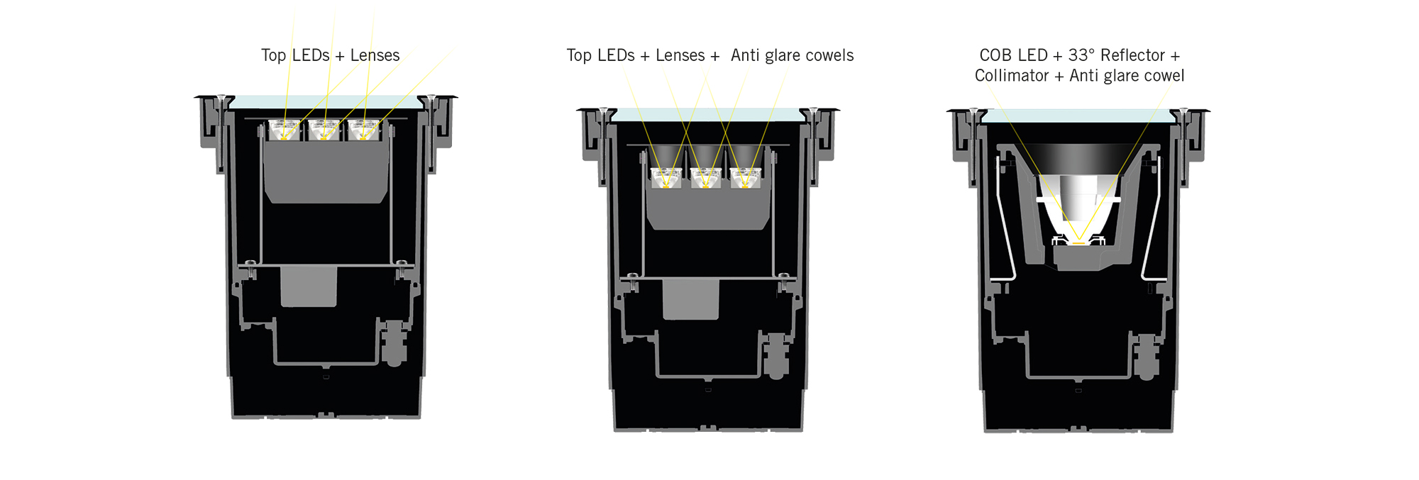 ZIP COMFORT optics